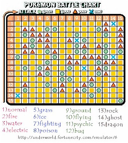 battlechart.jpg (108585 bytes)